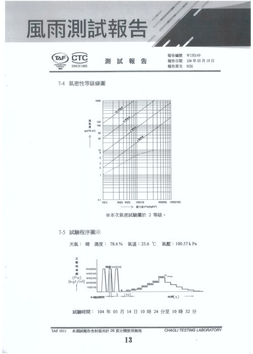 詮盛風雨測試報告04 詮盛風雨測試報告04
