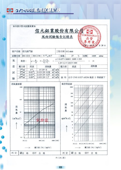 風雨測試報告01 風雨測試報告01