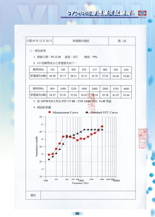 風雨測試報告04 風雨測試報告04